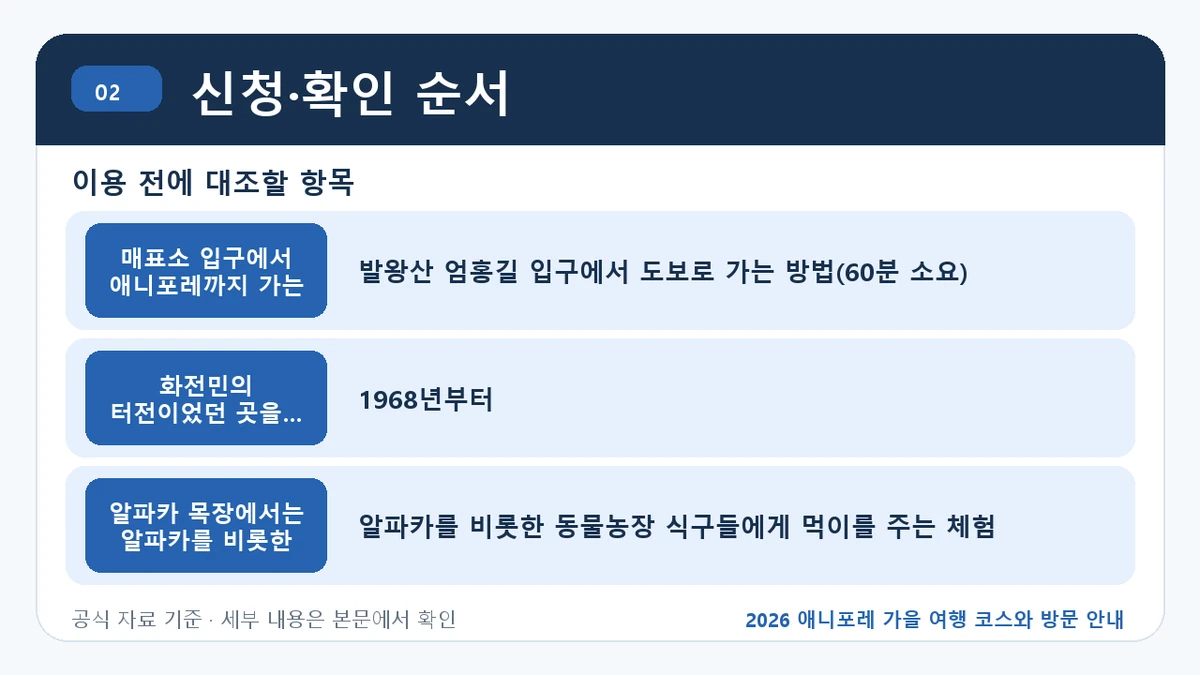 2026 애니포레 가을 여행 코스와 방문 안내 신청·확인 순서 핵심 정보를 정리한 안내 이미지