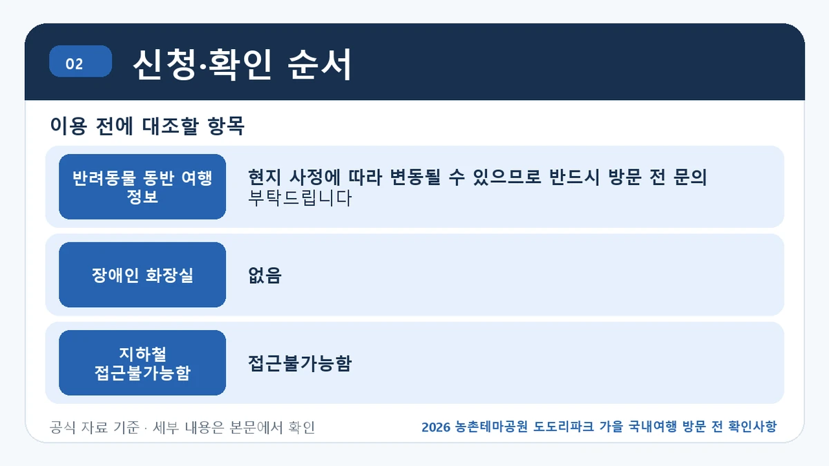 2026 농촌테마공원 도도리파크 가을 국내여행 방문 전 확인사항 신청·확인 순서 핵심 정보를 정리한 안내 이미지