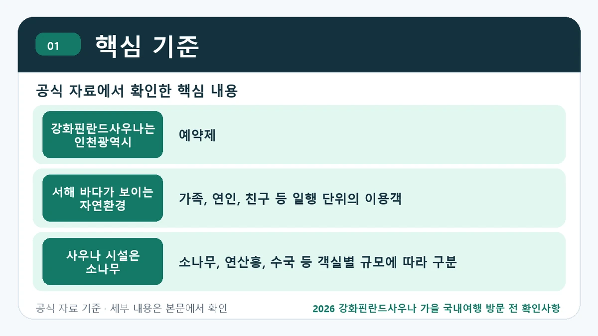 2026 강화핀란드사우나 가을 국내여행 방문 전 확인사항 핵심 기준 핵심 정보를 정리한 안내 이미지