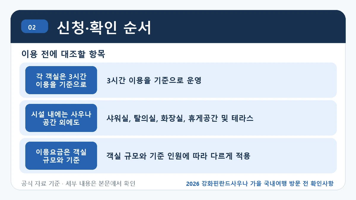 2026 강화핀란드사우나 가을 국내여행 방문 전 확인사항 신청·확인 순서 핵심 정보를 정리한 안내 이미지