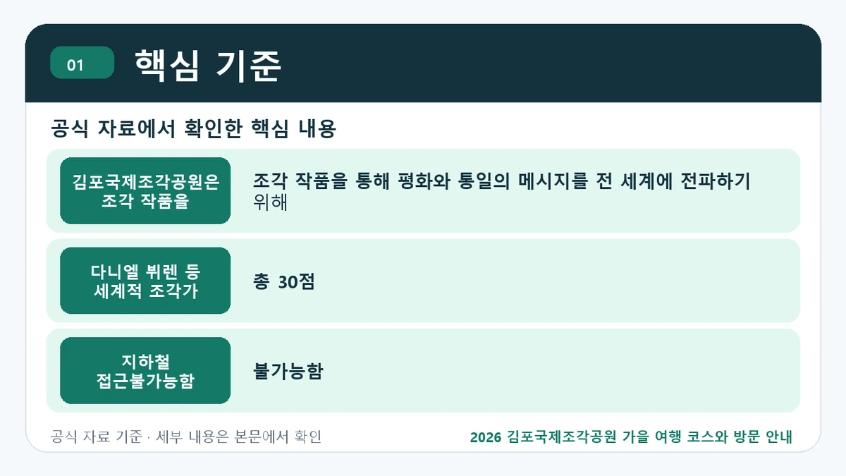 2026 김포국제조각공원 가을 여행 코스와 방문 안내 핵심 기준 핵심 정보를 정리한 안내 이미지