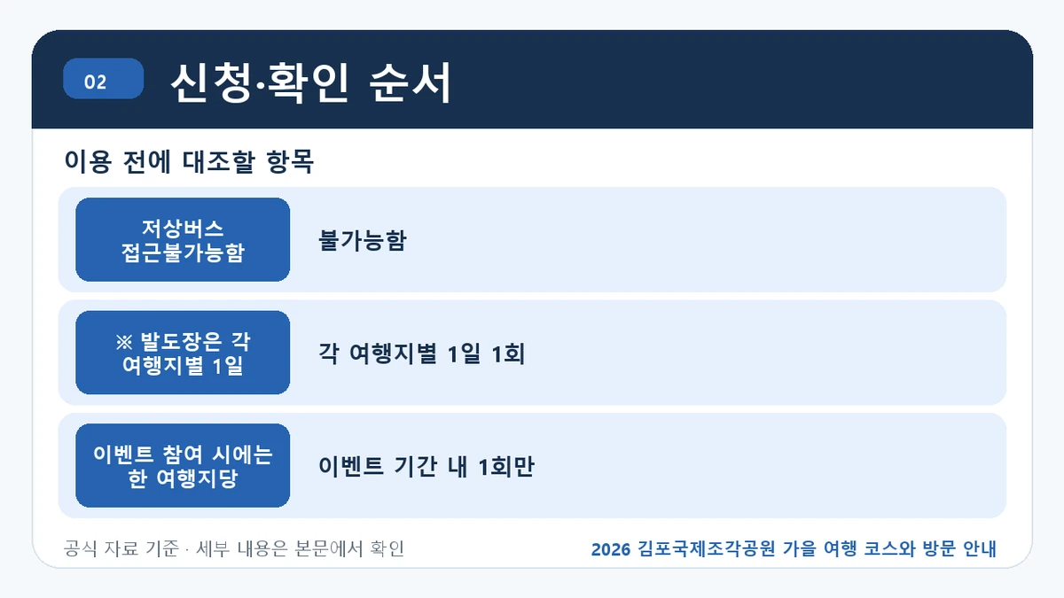 2026 김포국제조각공원 가을 여행 코스와 방문 안내 신청·확인 순서 핵심 정보를 정리한 안내 이미지