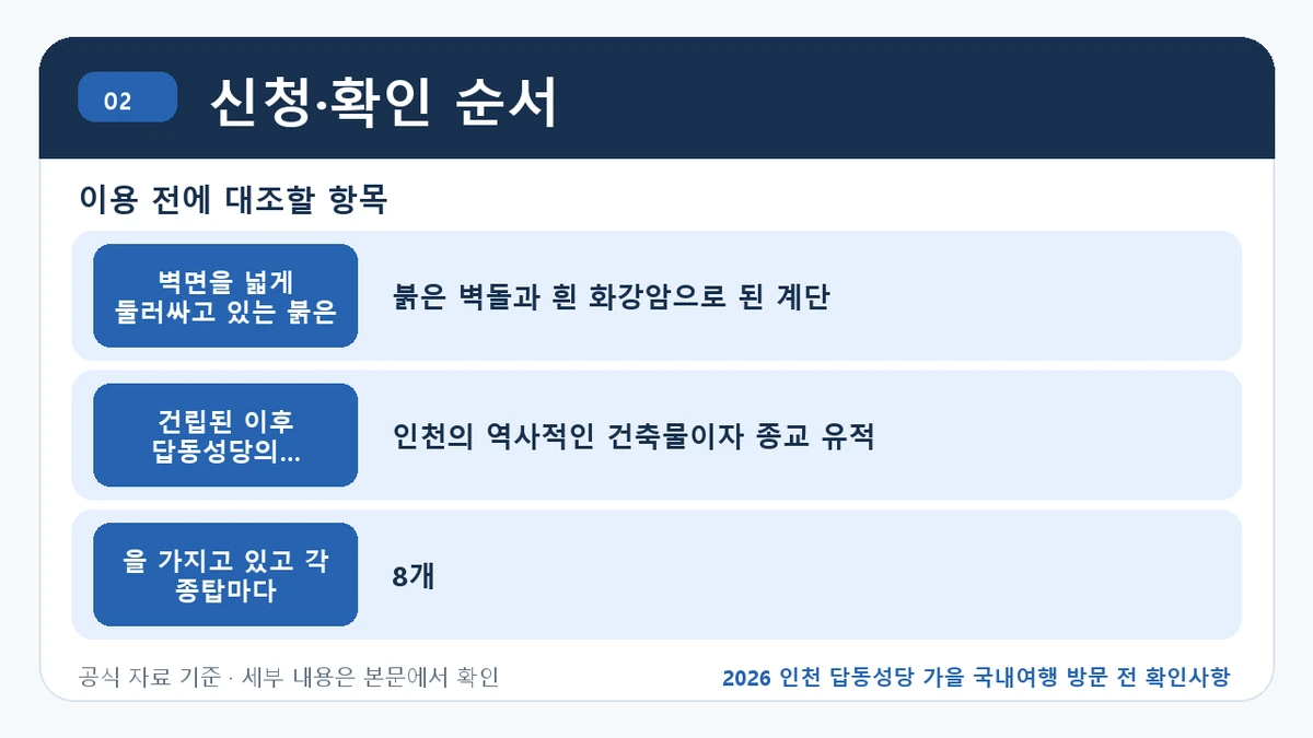 2026 인천 답동성당 가을 국내여행 방문 전 확인사항 신청·확인 순서 핵심 정보를 정리한 안내 이미지