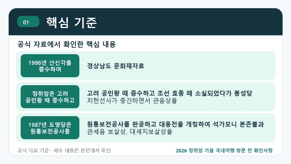 2026 정취암 가을 국내여행 방문 전 확인사항 핵심 기준 핵심 정보를 정리한 안내 이미지