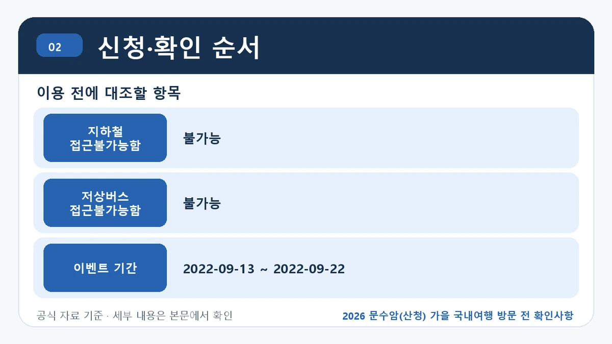 2026 문수암(산청) 가을 국내여행 방문 전 확인사항 신청·확인 순서 핵심 정보를 정리한 안내 이미지
