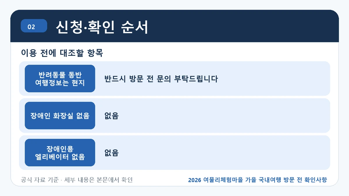 2026 여물리체험마을 가을 국내여행 방문 전 확인사항 신청·확인 순서 핵심 정보를 정리한 안내 이미지