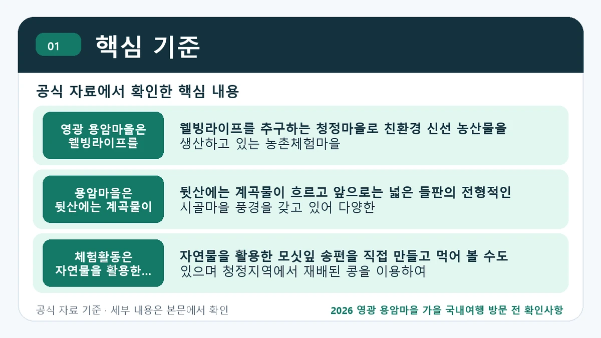 2026 영광 용암마을 가을 국내여행 방문 전 확인사항 핵심 기준 핵심 정보를 정리한 안내 이미지