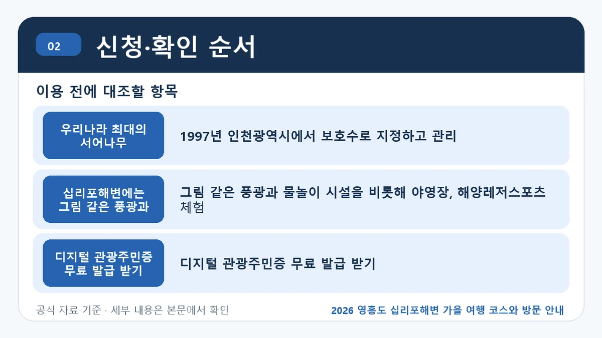 2026 영흥도 십리포해변 가을 여행 코스와 방문 안내 신청·확인 순서 핵심 정보를 정리한 안내 이미지