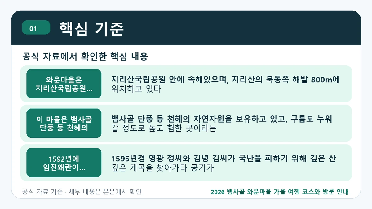 2026 뱀사골 와운마을 가을 여행 코스와 방문 안내 핵심 기준 핵심 정보를 정리한 안내 이미지