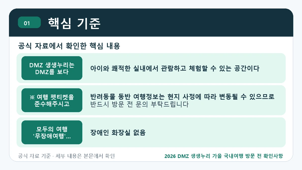 2026 DMZ 생생누리 가을 국내여행 방문 전 확인사항 핵심 기준 핵심 정보를 정리한 안내 이미지