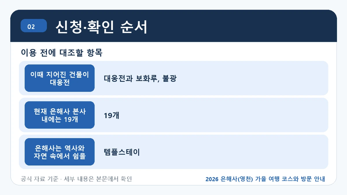 2026 은해사(영천) 가을 여행 코스와 방문 안내 신청·확인 순서 핵심 정보를 정리한 안내 이미지