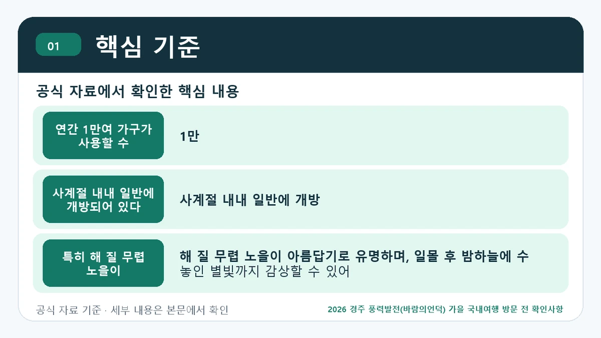 2026 경주 풍력발전(바람의언덕) 가을 국내여행 방문 전 확인사항 핵심 기준 핵심 정보를 정리한 안내 이미지