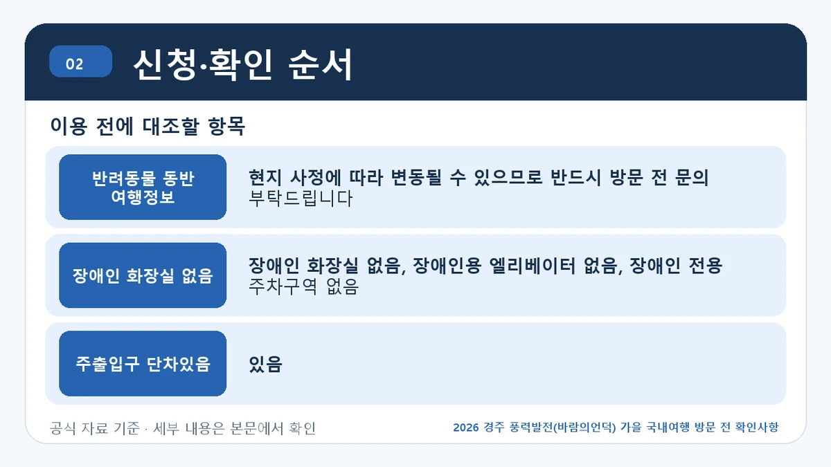 2026 경주 풍력발전(바람의언덕) 가을 국내여행 방문 전 확인사항 신청·확인 순서 핵심 정보를 정리한 안내 이미지