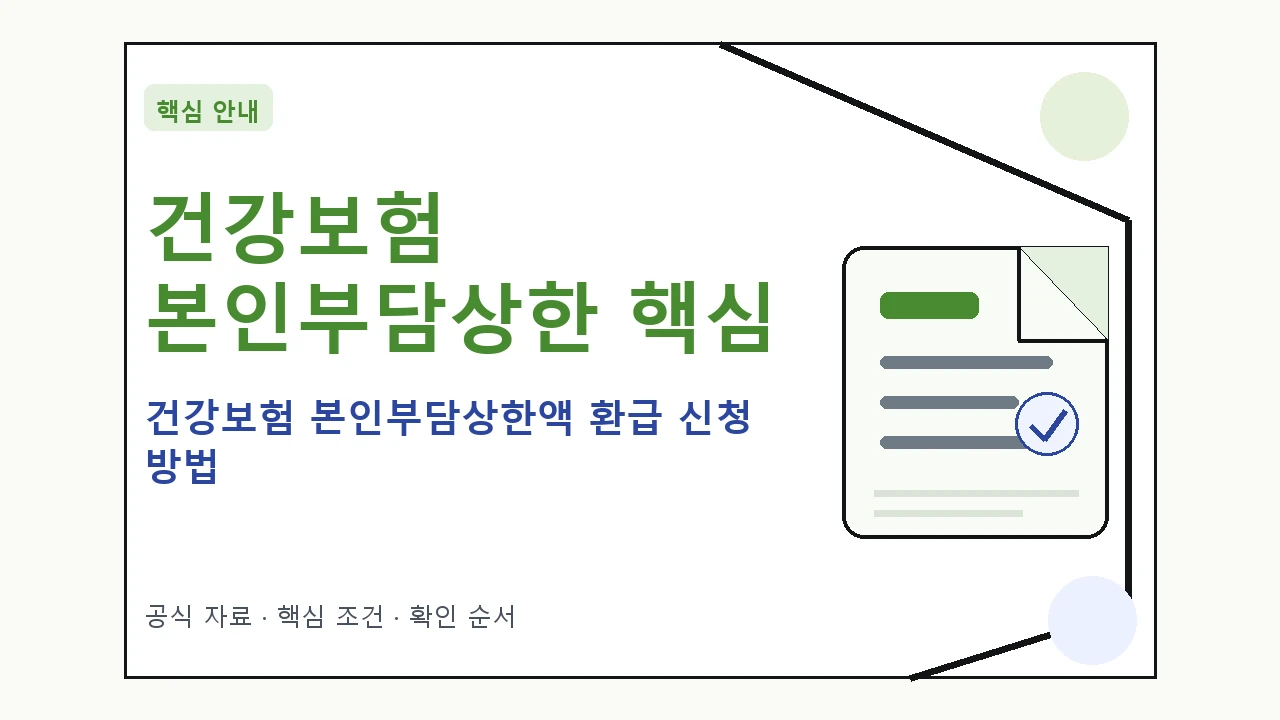 건강보험 본인부담상한액 환급 신청 방법 핵심 기준을 정리한 안내형 대표 이미지