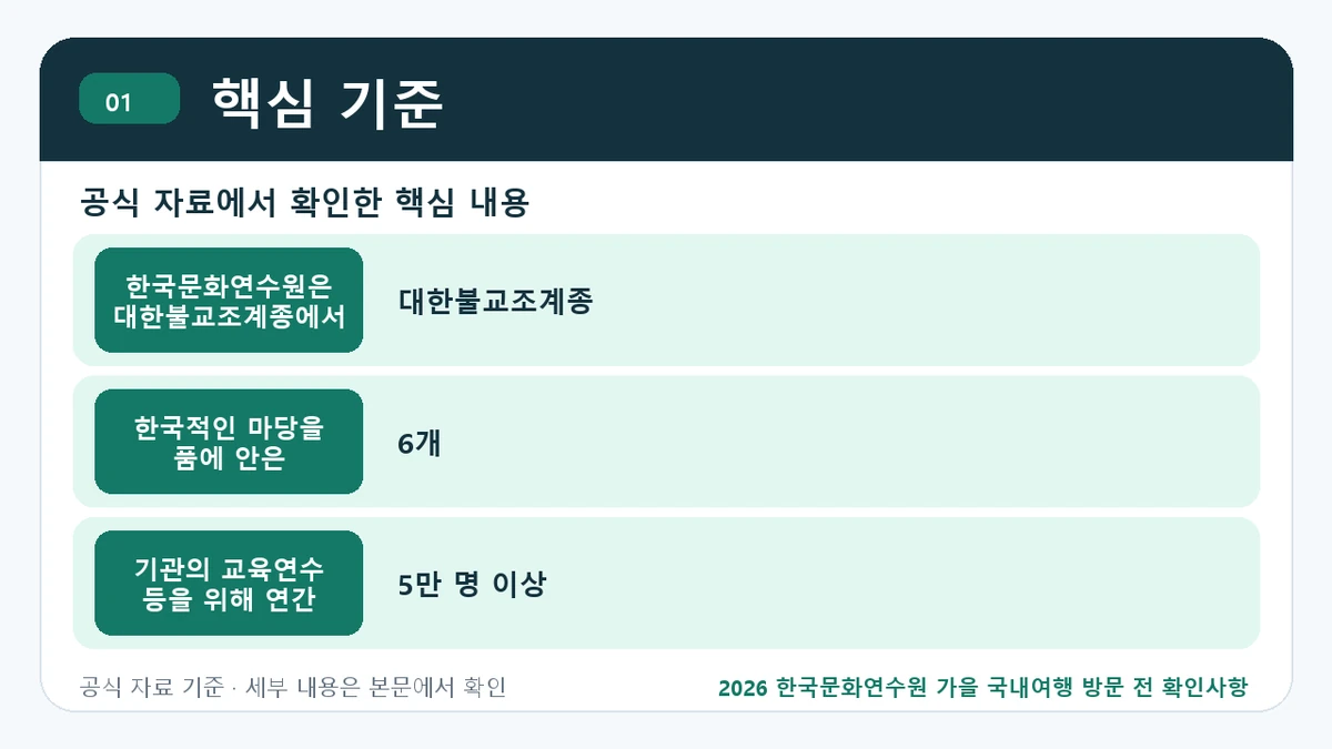 2026 한국문화연수원 가을 국내여행 방문 전 확인사항 핵심 기준 핵심 정보를 정리한 안내 이미지