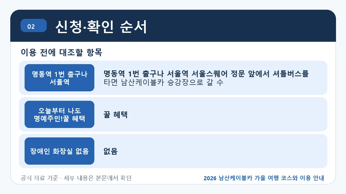 2026 남산케이블카 가을 여행 코스와 이용 안내 신청·확인 순서 핵심 정보를 정리한 안내 이미지