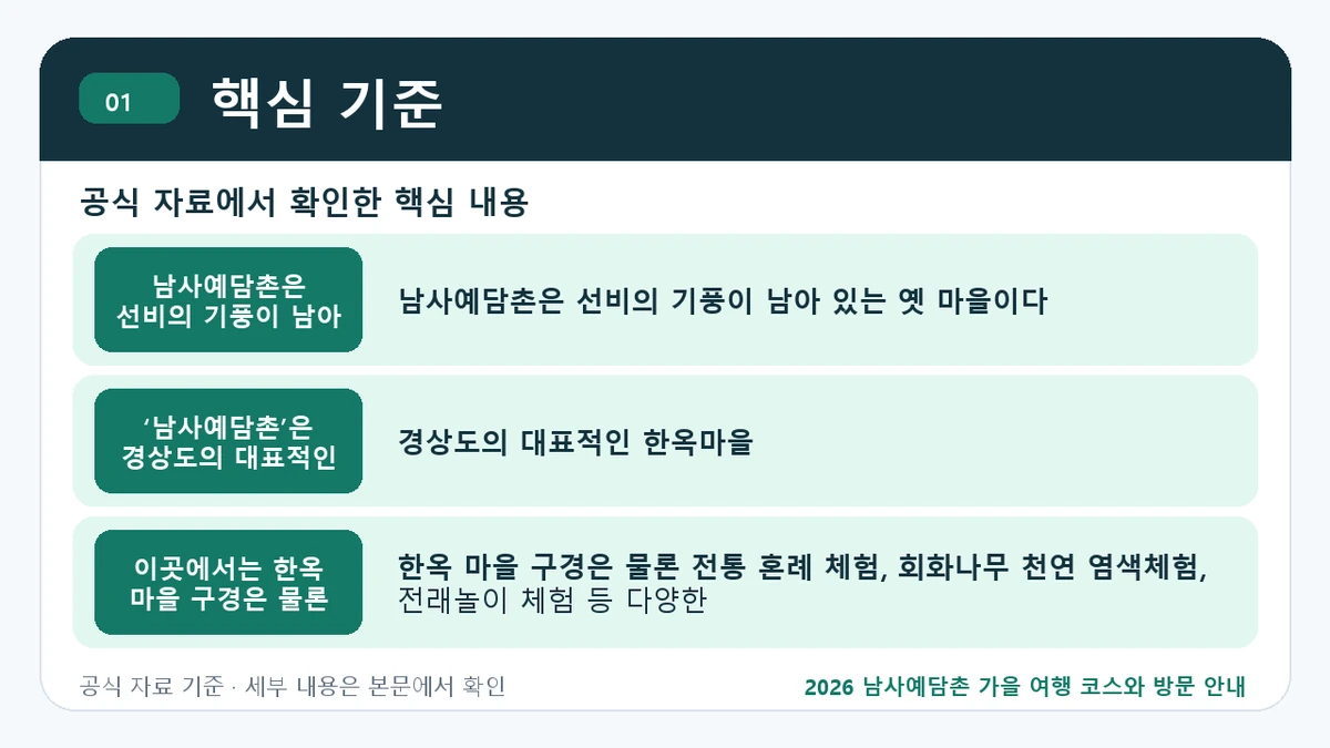 2026 남사예담촌 가을 여행 코스와 방문 안내 핵심 기준 핵심 정보를 정리한 안내 이미지