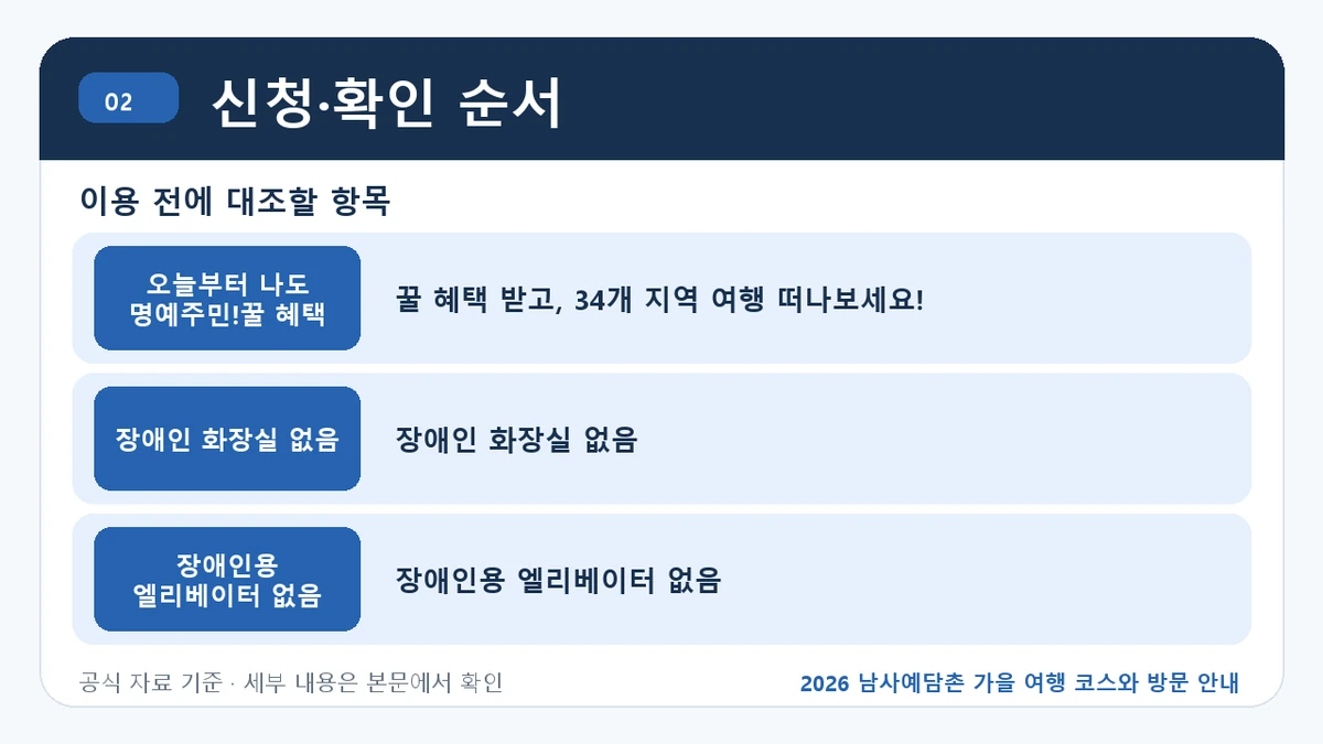 2026 남사예담촌 가을 여행 코스와 방문 안내 신청·확인 순서 핵심 정보를 정리한 안내 이미지