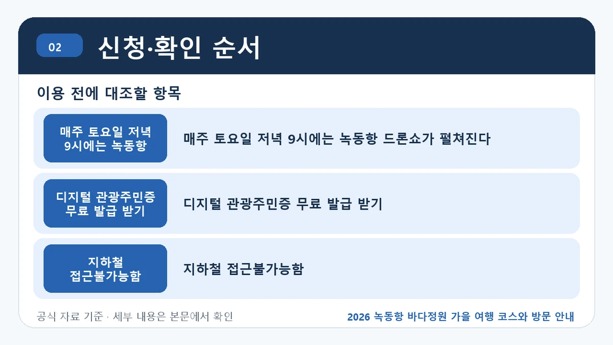2026 녹동항 바다정원 가을 여행 코스와 방문 안내 신청·확인 순서 핵심 정보를 정리한 안내 이미지