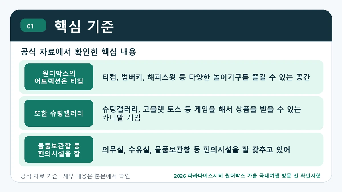 2026 파라다이스시티 원더박스 가을 국내여행 방문 전 확인사항 핵심 기준 핵심 정보를 정리한 안내 이미지