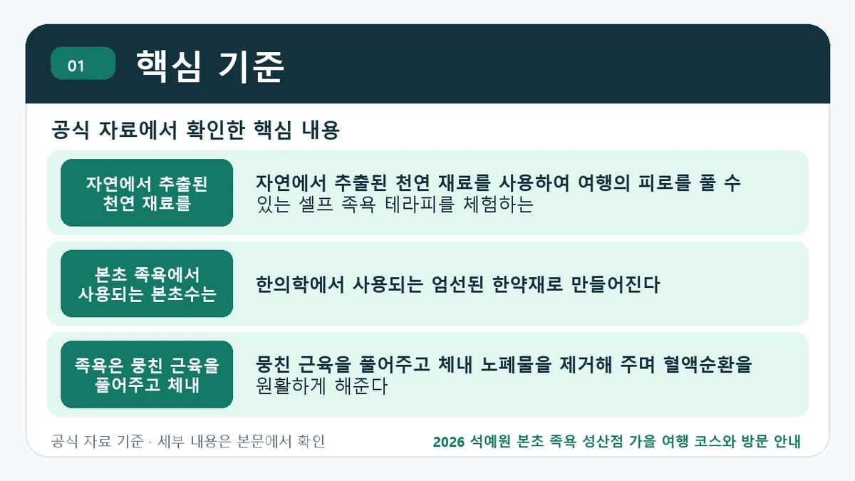 2026 석예원 본초 족욕 성산점 가을 여행 코스와 방문 안내 핵심 기준 핵심 정보를 정리한 안내 이미지