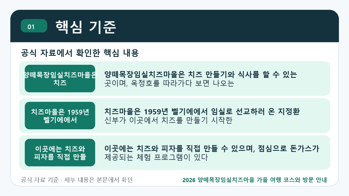2026 양떼목장임실치즈마을 가을 여행 코스와 방문 안내 핵심 기준 핵심 정보를 정리한 안내 이미지