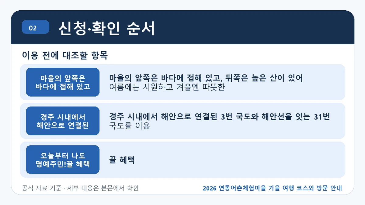 2026 연동어촌체험마을 가을 여행 코스와 방문 안내 신청·확인 순서 핵심 정보를 정리한 안내 이미지