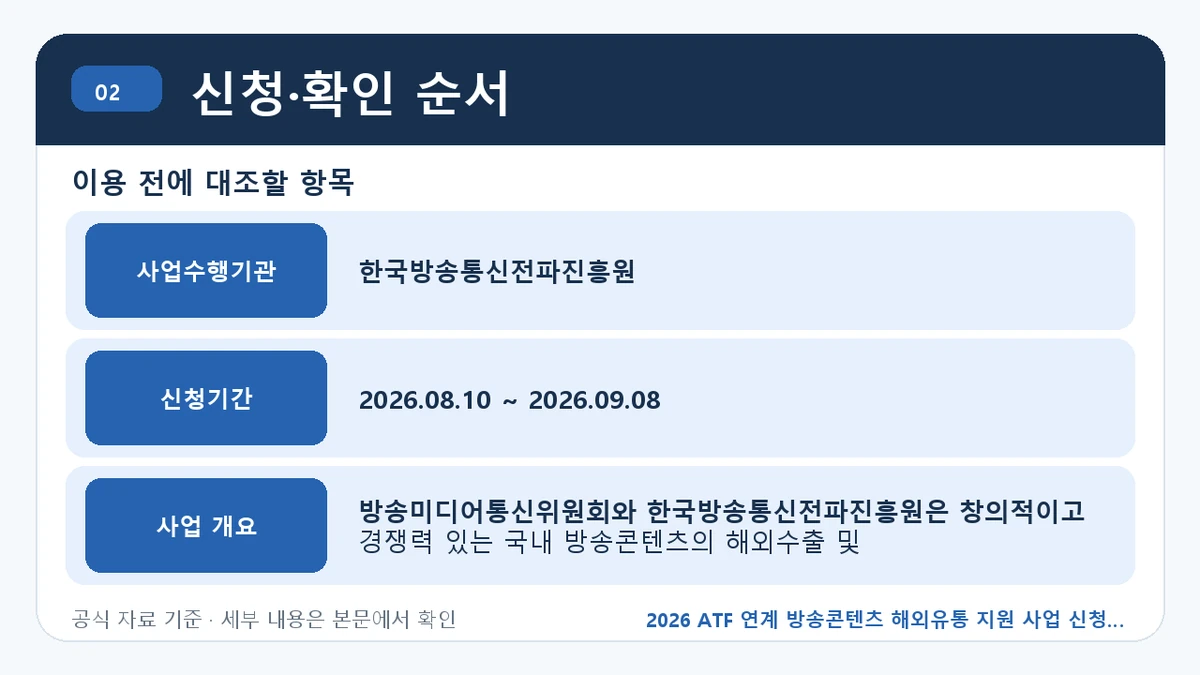 2026 ATF 연계 방송콘텐츠 해외유통 지원 사업 신청 대상·지원내용·기간 신청·확인 순서 핵심 정보를 정리한 안내 이미지