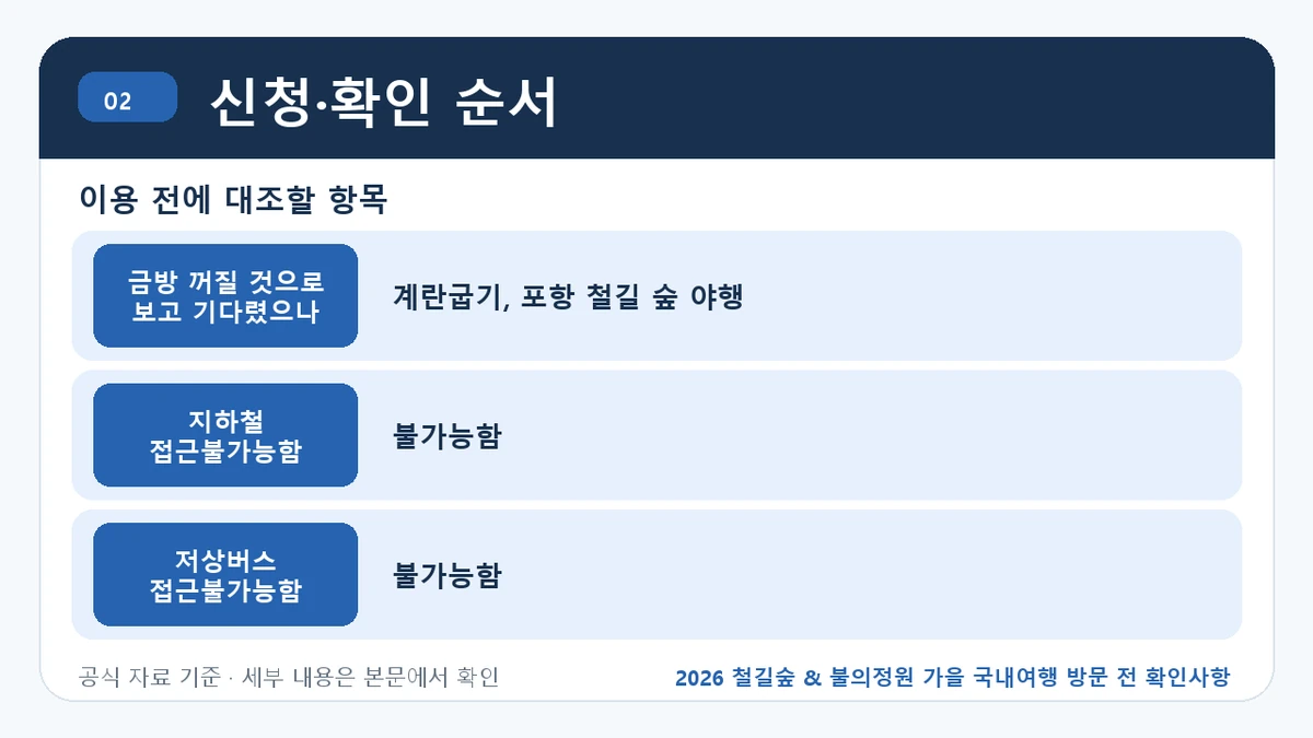 2026 철길숲 & 불의정원 가을 국내여행 방문 전 확인사항 신청·확인 순서 핵심 정보를 정리한 안내 이미지