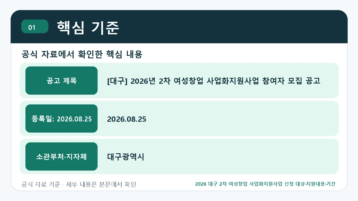 2026 대구 2차 여성창업 사업화지원사업 신청 대상·지원내용·기간 핵심 기준 핵심 정보를 정리한 안내 이미지