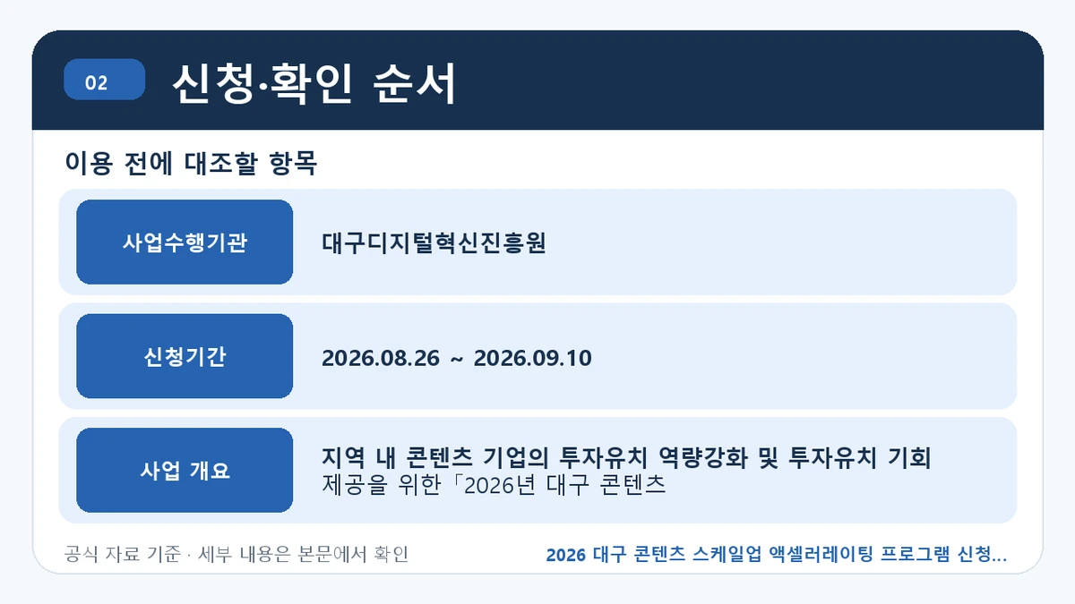 2026 대구 콘텐츠 스케일업 액셀러레이팅 프로그램 신청 대상·지원내용·기간 신청·확인 순서 핵심 정보를 정리한 안내 이미지