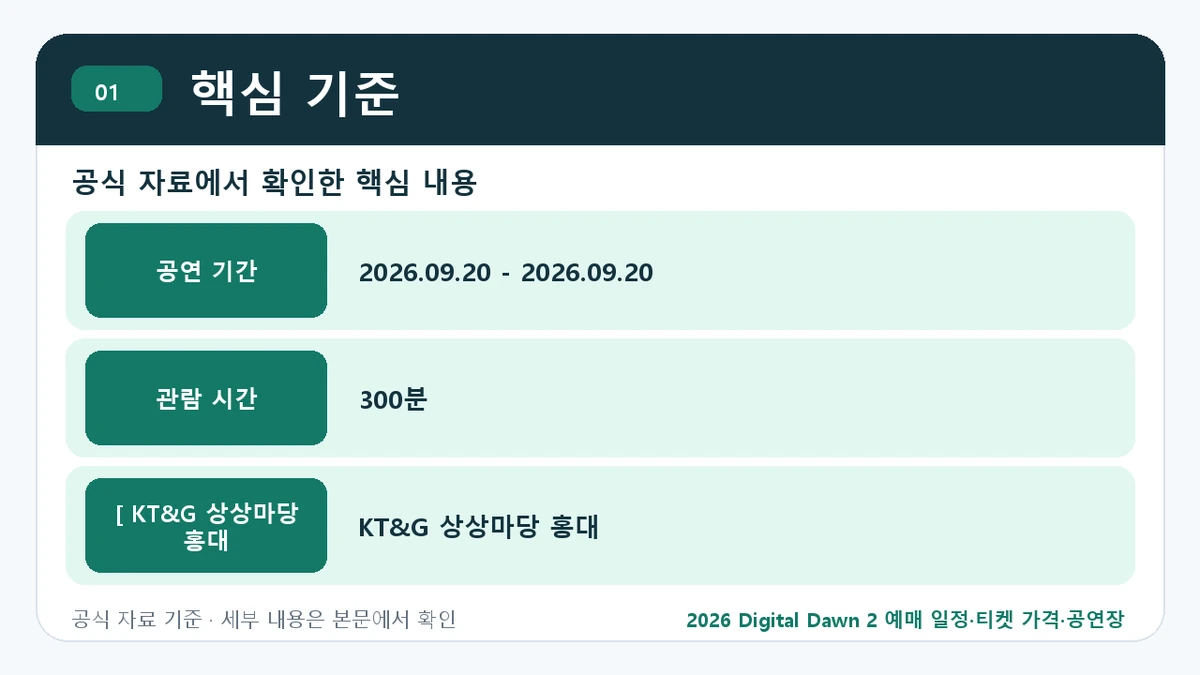 2026 Digital Dawn 2 예매 일정·티켓 가격·공연장 핵심 기준 핵심 정보를 정리한 안내 이미지