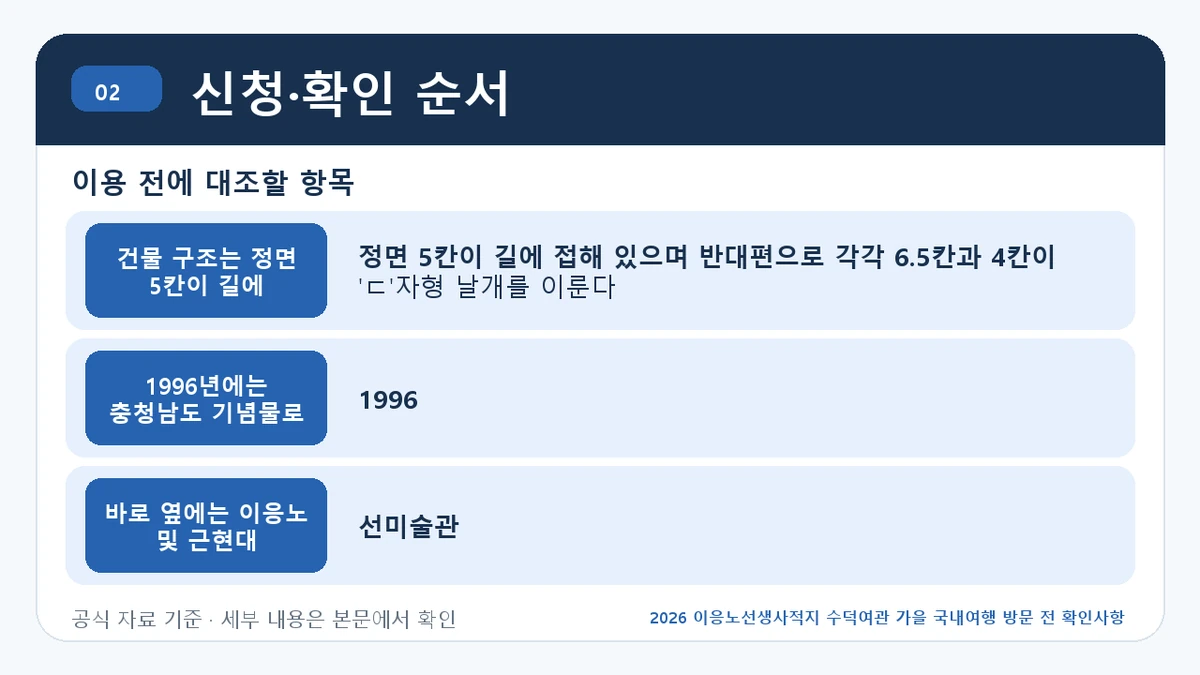 2026 이응노선생사적지 수덕여관 가을 국내여행 방문 전 확인사항 신청·확인 순서 핵심 정보를 정리한 안내 이미지