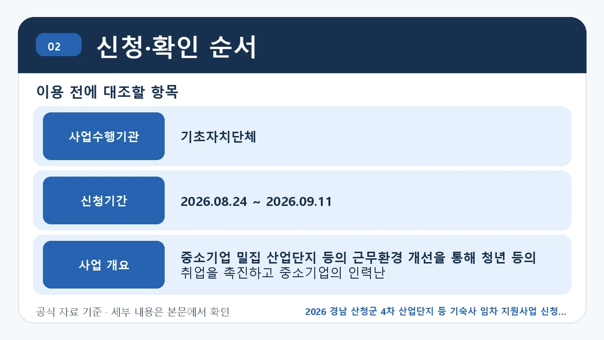 2026 경남 산청군 4차 산업단지 등 기숙사 임차 지원사업 신청 대상·지원내용·기간 신청·확인 순서 핵심 정보를 정리한 안내 이미지