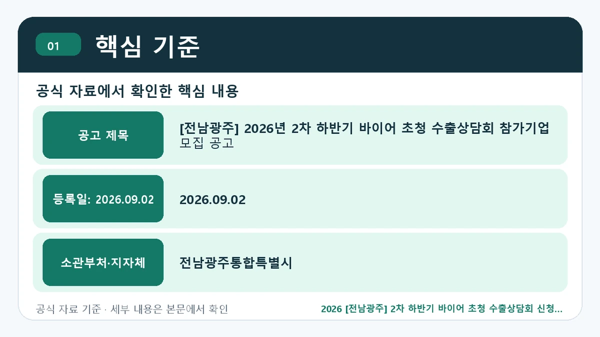 2026 [전남광주] 2차 하반기 바이어 초청 수출상담회 신청 대상·지원내용·기간 핵심 기준 핵심 정보를 정리한 안내 이미지