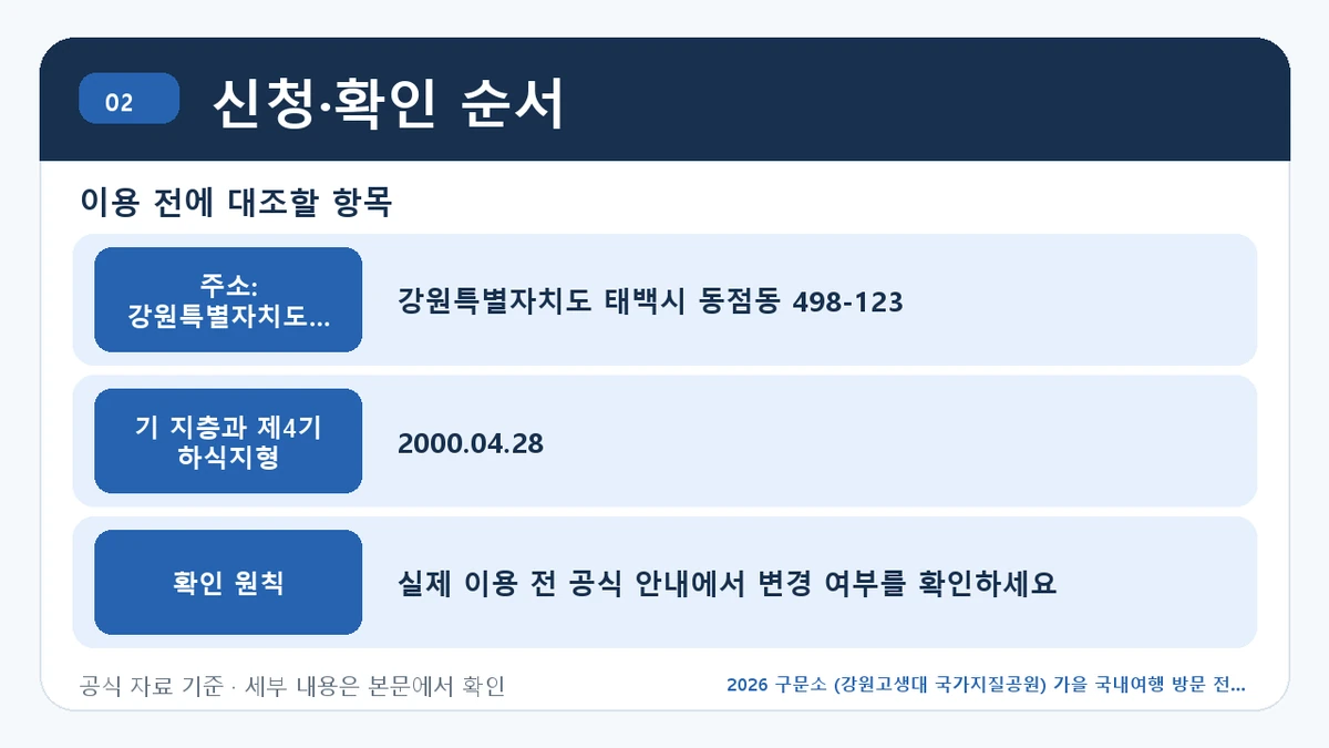 2026 구문소 (강원고생대 국가지질공원) 가을 국내여행 방문 전 확인사항 신청·확인 순서 핵심 정보를 정리한 안내 이미지
