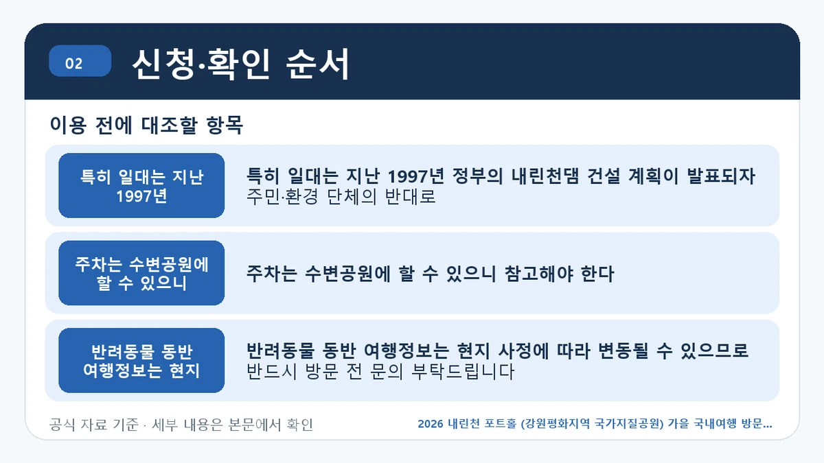2026 내린천 포트홀 (강원평화지역 국가지질공원) 가을 국내여행 방문 전 확인사항 신청·확인 순서 핵심 정보를 정리한 안내 이미지