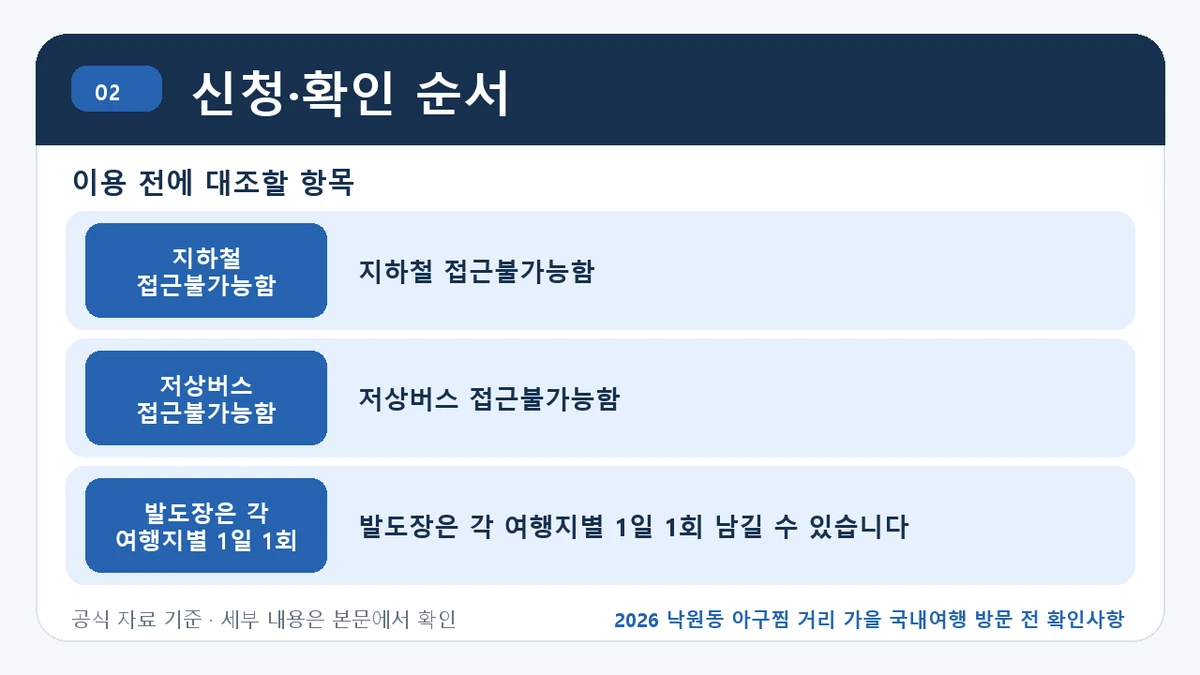 2026 낙원동 아구찜 거리 가을 국내여행 방문 전 확인사항 신청·확인 순서 핵심 정보를 정리한 안내 이미지