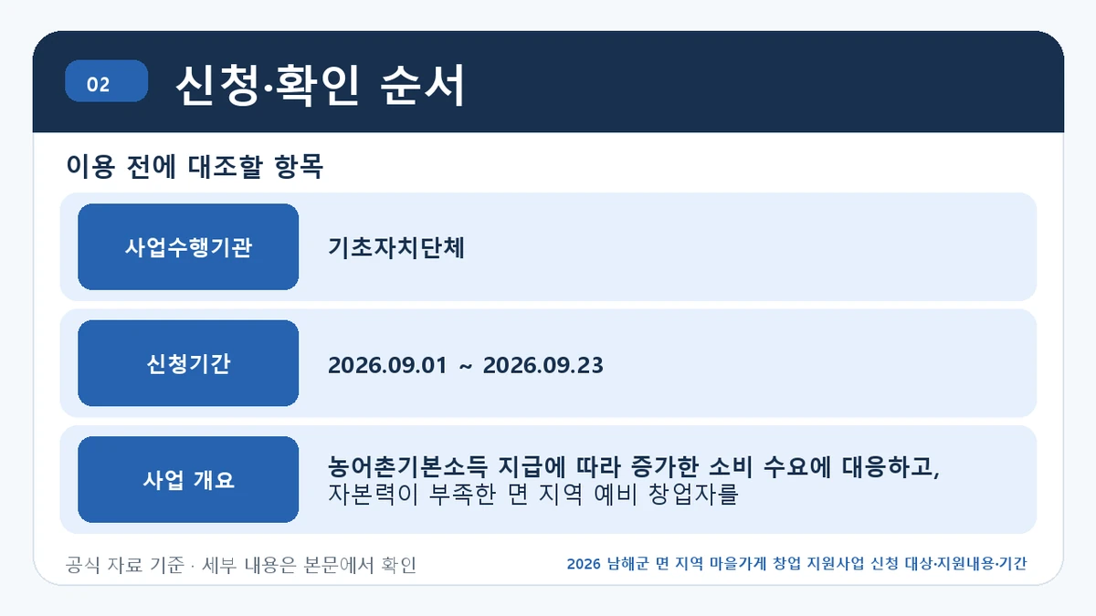 2026 남해군 면 지역 마을가게 창업 지원사업 신청 대상·지원내용·기간 신청·확인 순서 핵심 정보를 정리한 안내 이미지