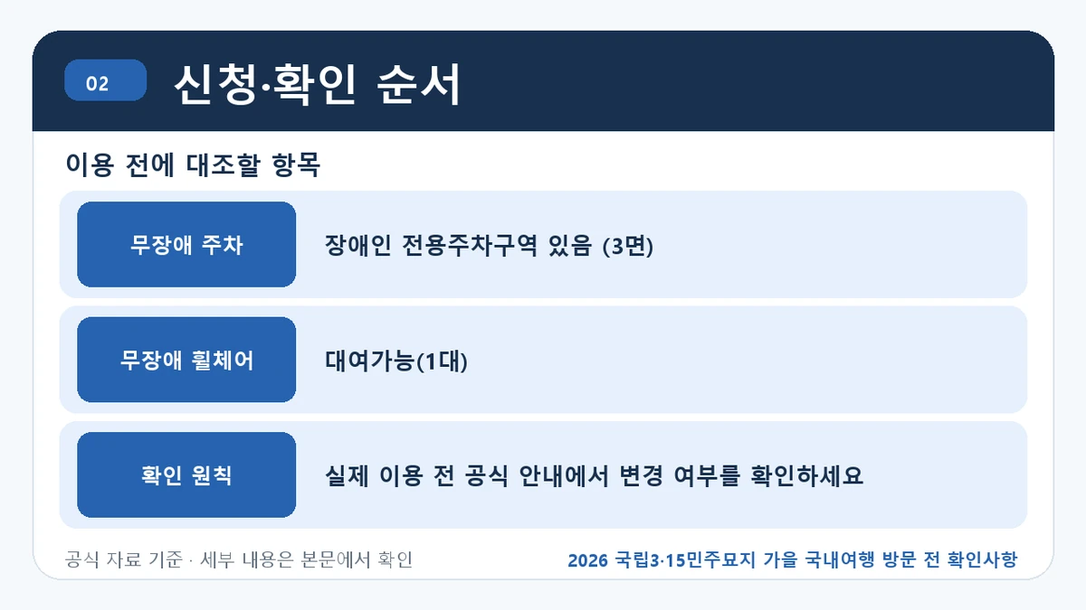 2026 국립3·15민주묘지 가을 국내여행 방문 전 확인사항 신청·확인 순서 핵심 정보를 정리한 안내 이미지