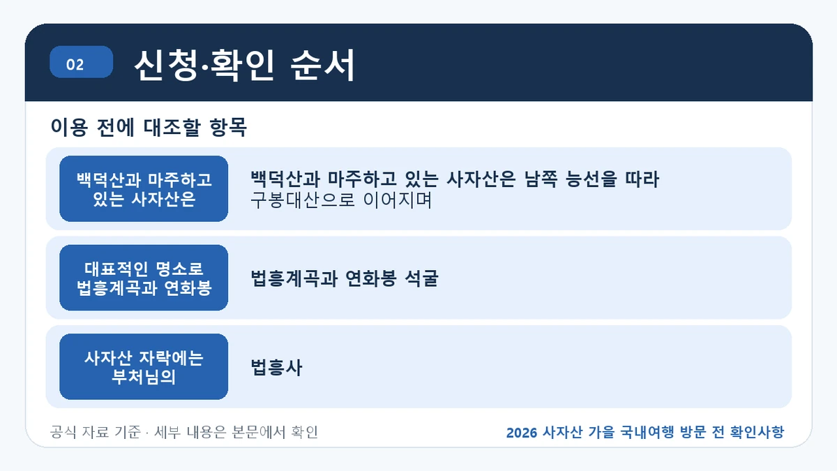 2026 사자산 가을 국내여행 방문 전 확인사항 신청·확인 순서 핵심 정보를 정리한 안내 이미지