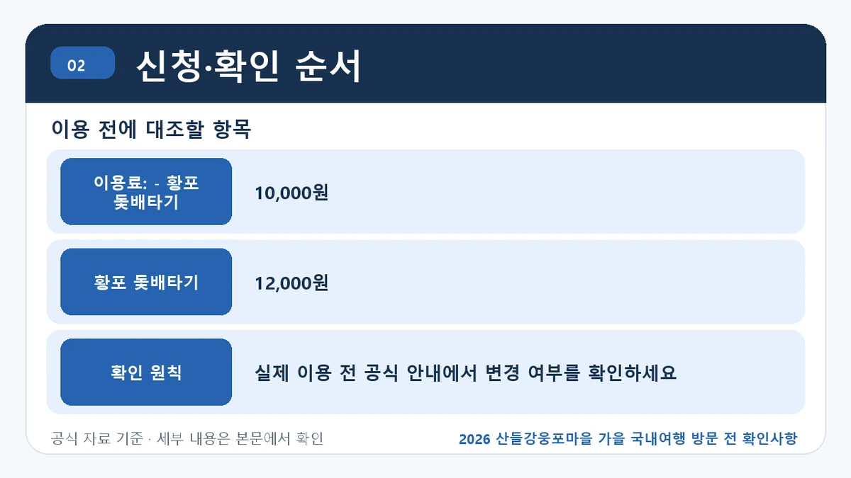 2026 산들강웅포마을 가을 국내여행 방문 전 확인사항 신청·확인 순서 핵심 정보를 정리한 안내 이미지