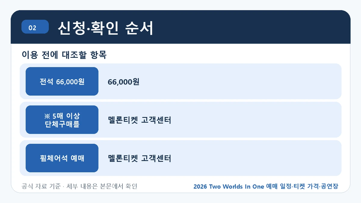 2026 Two Worlds In One 예매 일정·티켓 가격·공연장 신청·확인 순서 핵심 정보를 정리한 안내 이미지