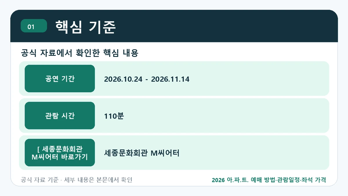 2026 아.파.트. 예매 방법·관람일정·좌석 가격 핵심 기준 핵심 정보를 정리한 안내 이미지