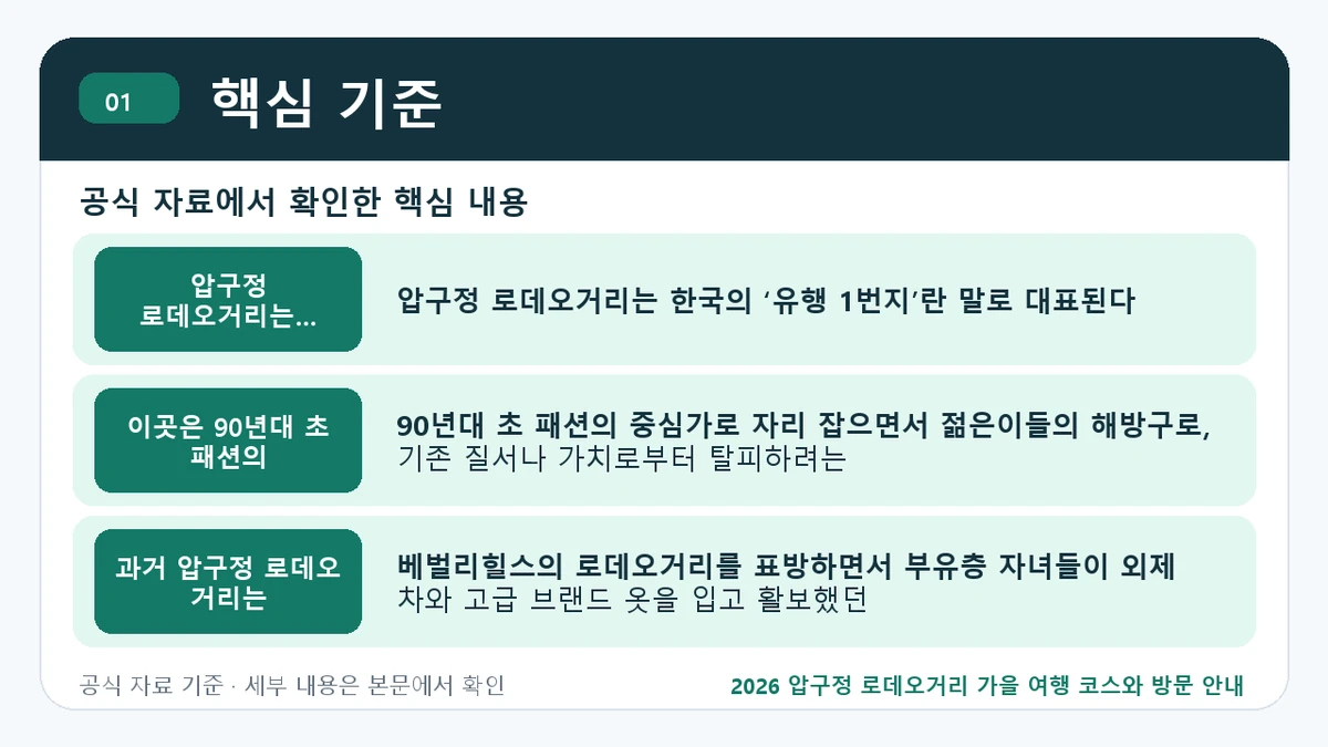 2026 압구정 로데오거리 가을 여행 코스와 방문 안내 핵심 기준 핵심 정보를 정리한 안내 이미지