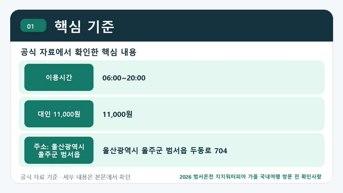 2026 범서온천 지지워터피아 가을 국내여행 방문 전 확인사항 핵심 기준 핵심 정보를 정리한 안내 이미지