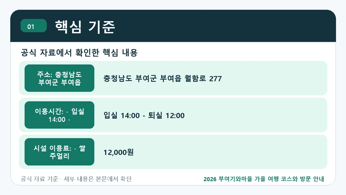 2026 부여기와마을 가을 여행 코스와 방문 안내 핵심 기준 핵심 정보를 정리한 안내 이미지