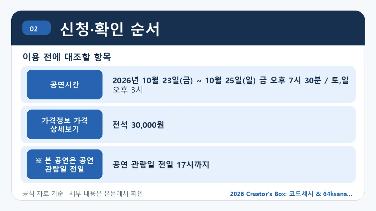 2026 Creator’s Box: 코드세시 & 64ksana ‘EN:TRANCE’ 예매 방법·관람일정·좌석 가격 신청·확인 순서 핵심 정보를 정리한 안내 이미지