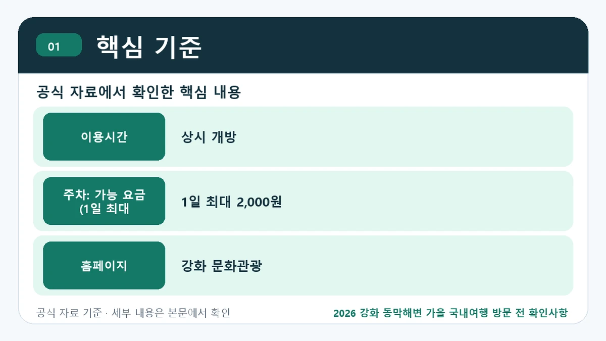 2026 강화 동막해변 가을 국내여행 방문 전 확인사항 핵심 기준 핵심 정보를 정리한 안내 이미지