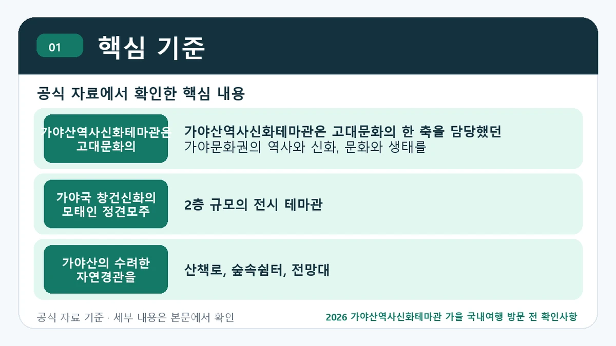 2026 가야산역사신화테마관 가을 국내여행 방문 전 확인사항 핵심 기준 핵심 정보를 정리한 안내 이미지